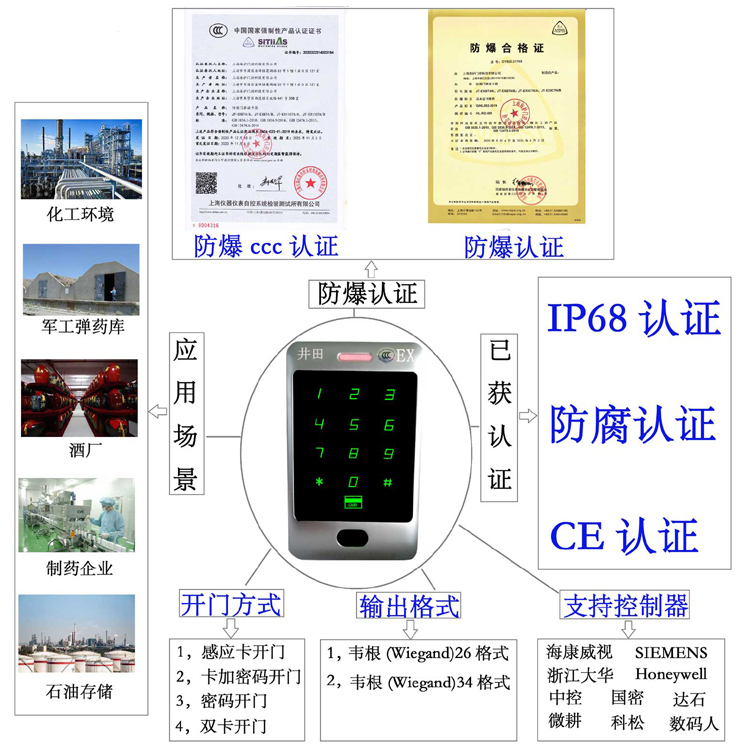黄色日穴防爆门禁系统的防爆门禁刷卡器的选材要点